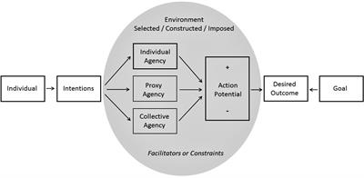 Agency and Bandura’s Model of Triadic Reciprocal Causation: An Exploratory Mobility Study Among Metrorail Commuters in the Western Cape, South Africa